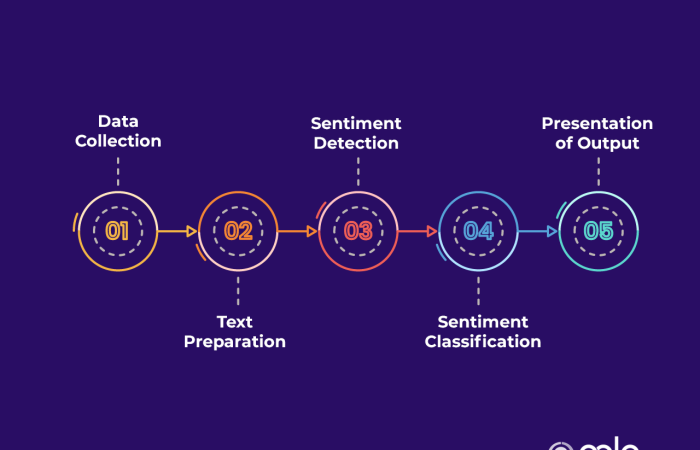 Call Center Sentiment Analysis: A Complete Guide