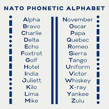 Phonetic Alphabet in Call Centers