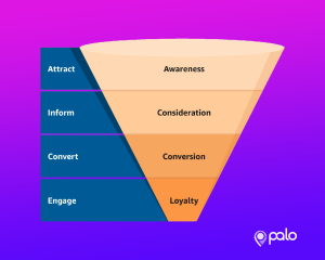 Bottom of Funnel Content for Lawyers