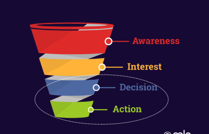 Bottom of Funnel Content for Lawyers