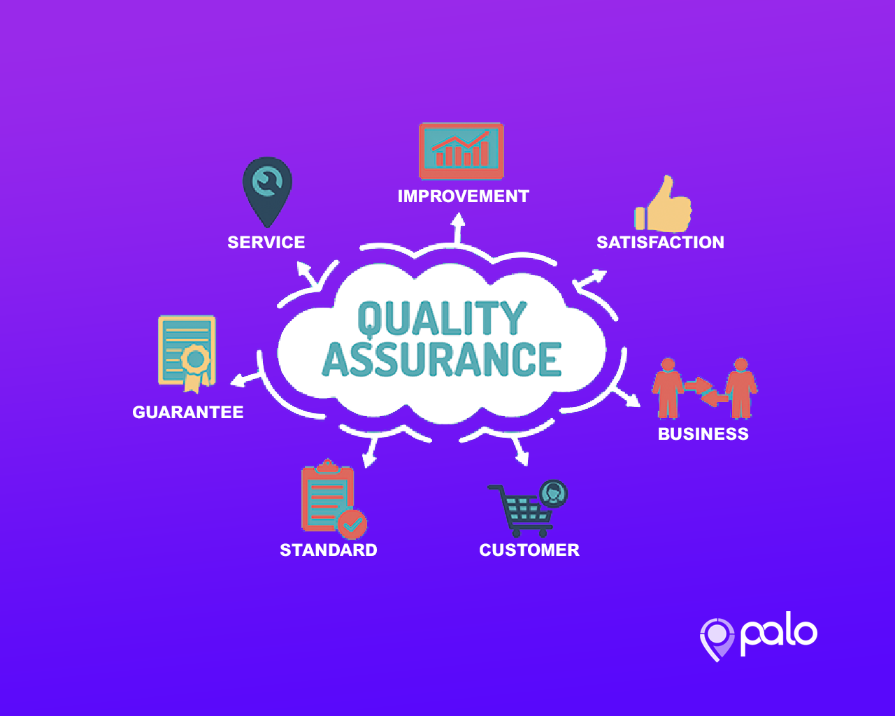 What Is Call Center Quality Assurance?