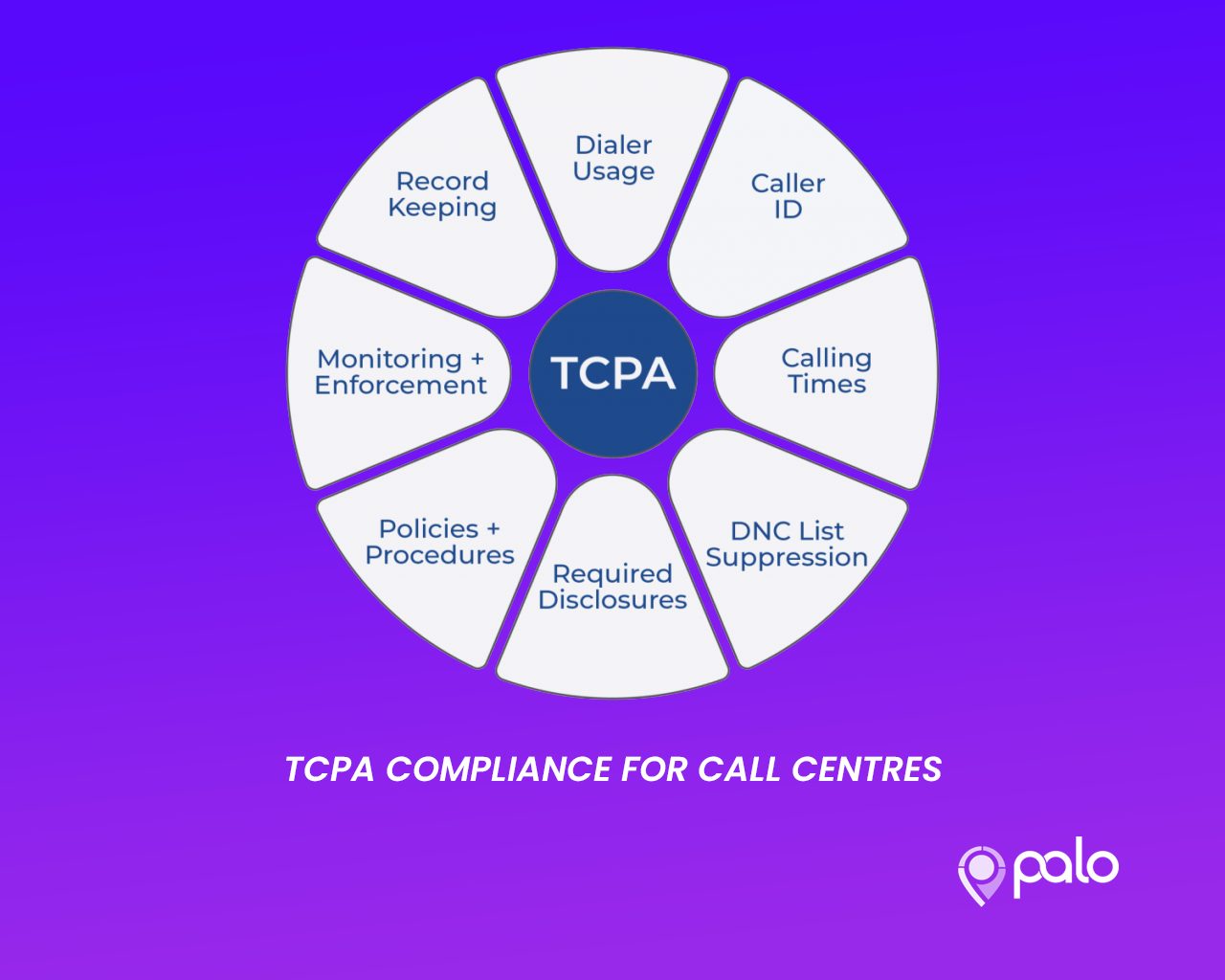TCPA Compliance Checklist