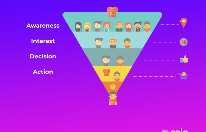 Middle of Funnel Content for Lawyers